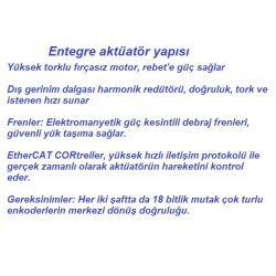 1 Harmonik Robot Eklem Aktüatörü Ph08